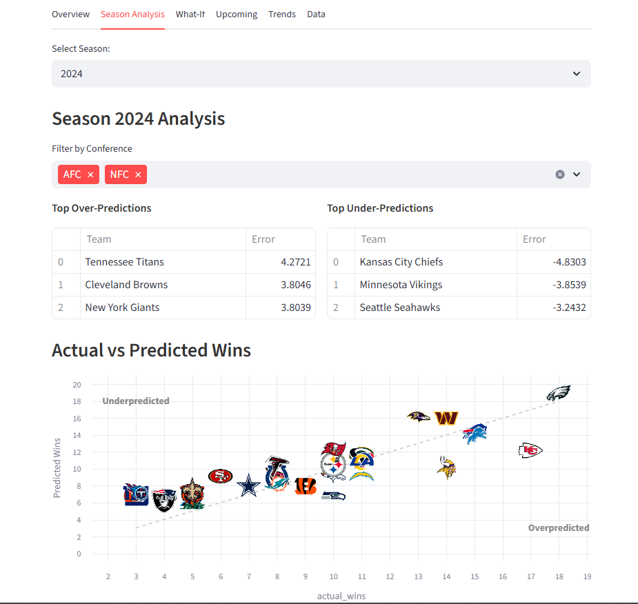 NFL-Dashboard